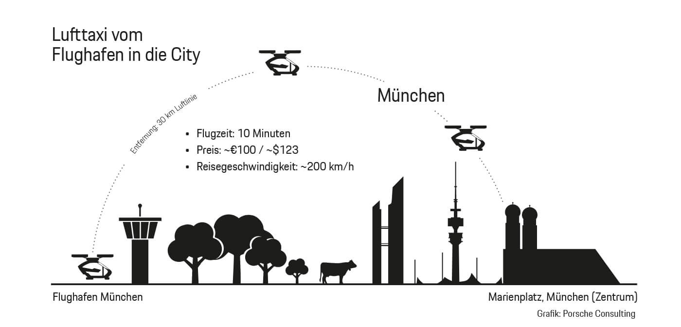 © Porsche Consulting 