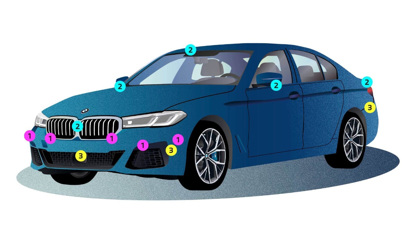 Typische Aufteilung der gängigsten Sensoren am Auto: 1. Ultraschall 2. Kamera 3. Radar. © BMW