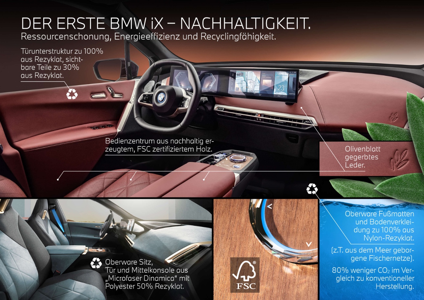 © BMW 