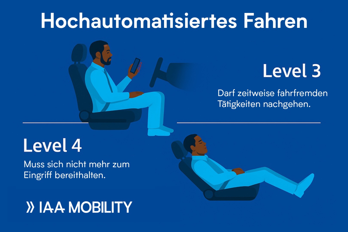 Grafik vergleicht Level 3 und 4 des autonomen Fahrens mit entspannten Fahrgästen im Autositz.
