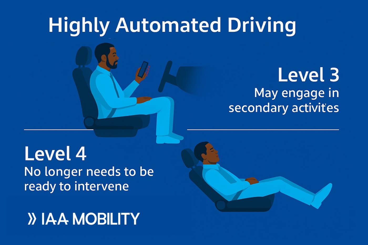 Graphic compares Level 3 and 4 of autonomous driving with relaxed passengers in car seats.