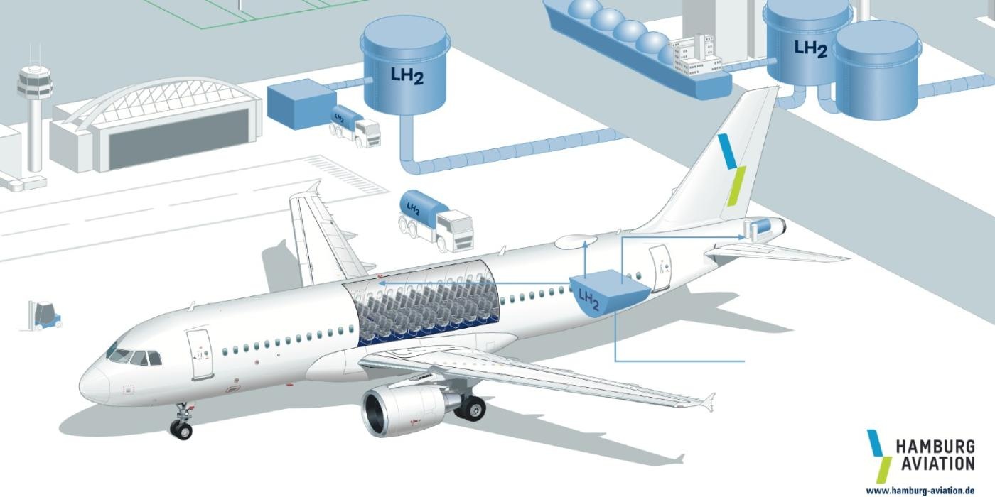 Hamburg Aviation