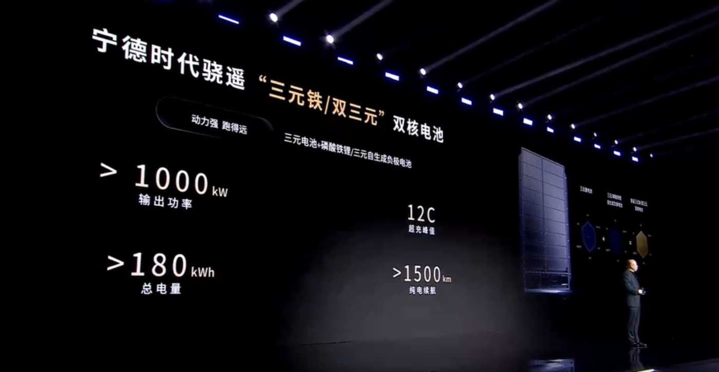 Ein Mann präsentiert technische Daten auf einer großen Leinwand zu einer fortschrittlichen Elektroauto-Doppelbatterie, darunter über 1000 kW Leistung und 1500 km Reichweite, dargestellt in chinesischer Schrift und Zahlenwerten.