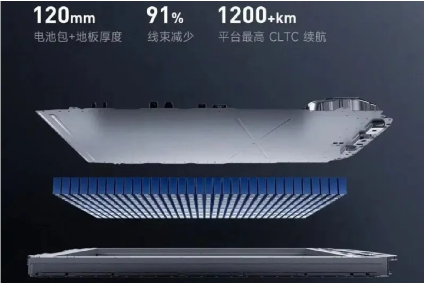 Electric vehicle battery pack shown in cross-section with technical specifications.